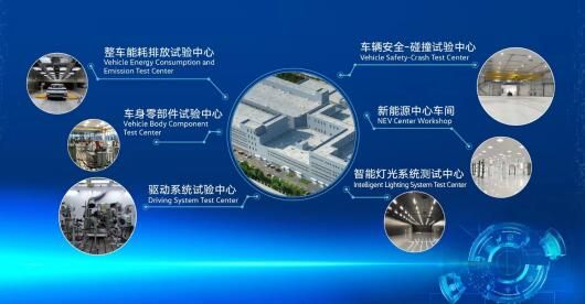 技術(shù)引擎，驅(qū)動(dòng)向新 一汽-大眾新技術(shù)開發(fā)中心在長(zhǎng)春落成